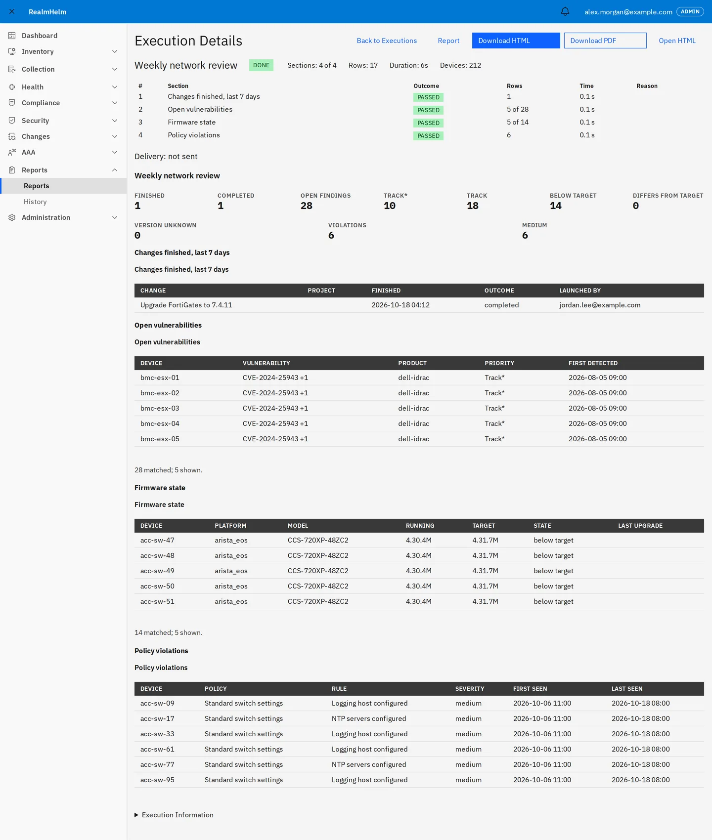 Weekly network review report: the finished FortiGate upgrade, 28 lower-priority vulnerability findings, 14 switches below their firmware target and 6 policy violations.